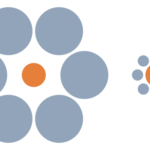 Whcih center circle is larger?